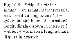Text Box: Fig. 10.8  Stalpi din zidarie armata:  cu armatura transversala; b cu armatura longitudinala;1  gratar din otel-beton; 2  armatura longitudinala dispusa in interior; 3  etrier; 4  armatura longitudinala dispusa in exterior